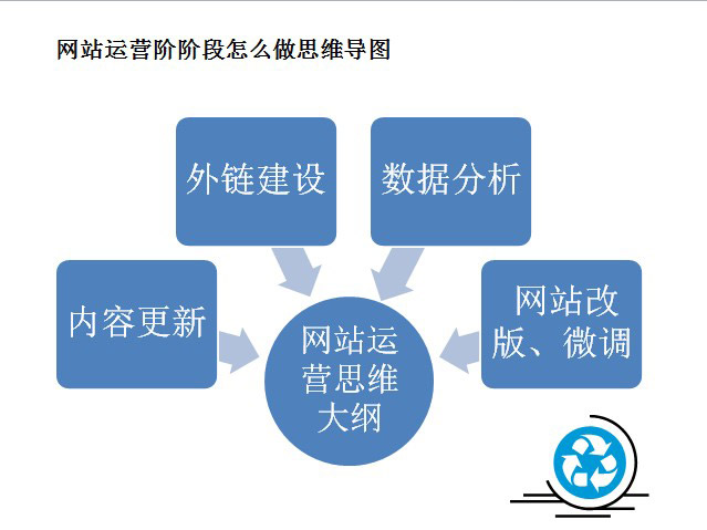 教你如何建立正確的SEO思維更好的運(yùn)營(yíng)好網(wǎng)站 教你如何建立正確的SEO思維更好的運(yùn)營(yíng)好網(wǎng)站