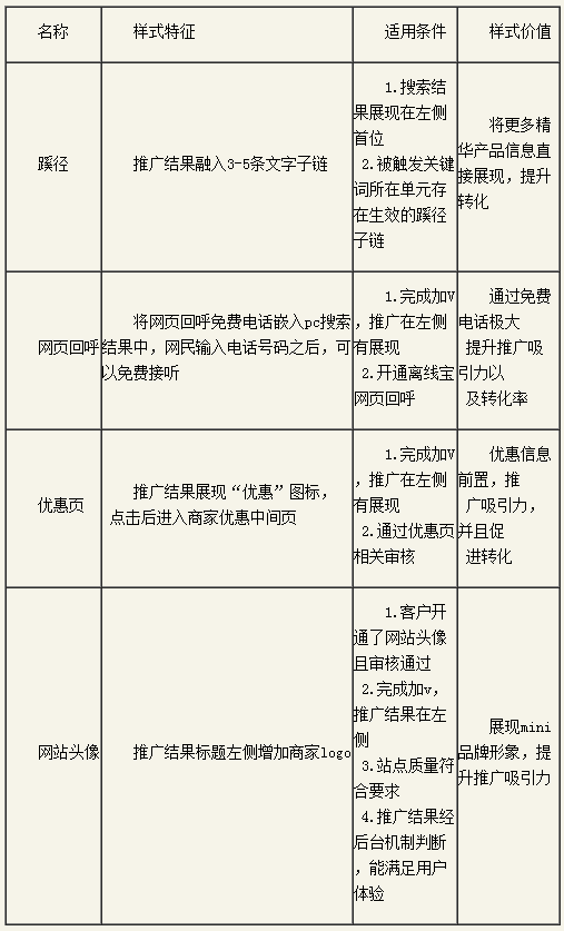 百度推廣關鍵字質(zhì)量度優(yōu)化指南 百度推廣關鍵字質(zhì)量度優(yōu)化指南