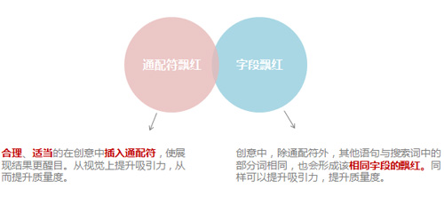 百度推廣關鍵字質(zhì)量度優(yōu)化指南 百度推廣關鍵字質(zhì)量度優(yōu)化指南