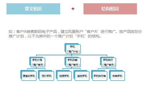 百度推廣關鍵字質(zhì)量度優(yōu)化指南 百度推廣關鍵字質(zhì)量度優(yōu)化指南