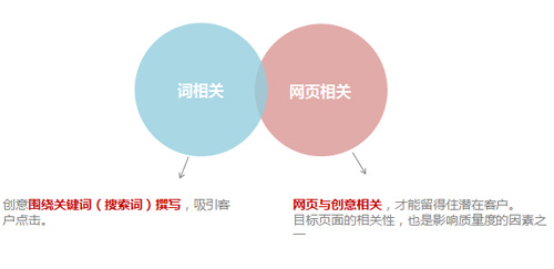 百度推廣關鍵字質(zhì)量度優(yōu)化指南 百度推廣關鍵字質(zhì)量度優(yōu)化指南