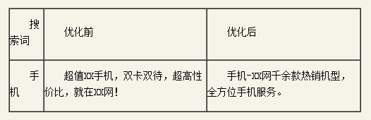 百度推廣關鍵字質(zhì)量度優(yōu)化指南 百度推廣關鍵字質(zhì)量度優(yōu)化指南