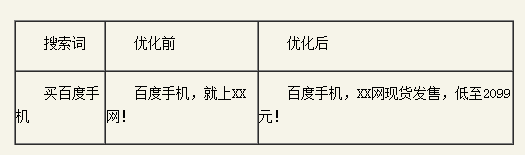 百度推廣關鍵字質(zhì)量度優(yōu)化指南 百度推廣關鍵字質(zhì)量度優(yōu)化指南