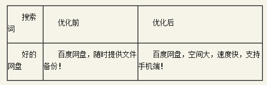 百度推廣關鍵字質(zhì)量度優(yōu)化指南 百度推廣關鍵字質(zhì)量度優(yōu)化指南