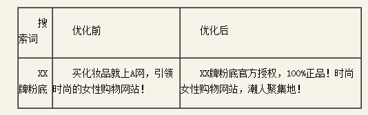 百度推廣關鍵字質(zhì)量度優(yōu)化指南 百度推廣關鍵字質(zhì)量度優(yōu)化指南