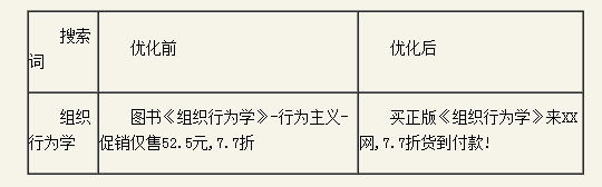 百度推廣關鍵字質(zhì)量度優(yōu)化指南 百度推廣關鍵字質(zhì)量度優(yōu)化指南