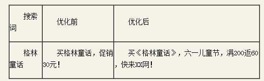 百度推廣關鍵字質(zhì)量度優(yōu)化指南 百度推廣關鍵字質(zhì)量度優(yōu)化指南