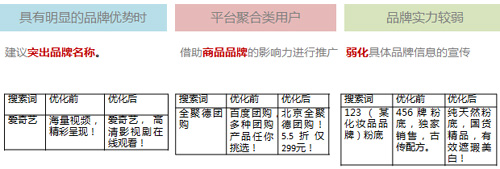 百度推廣關鍵字質(zhì)量度優(yōu)化指南 百度推廣關鍵字質(zhì)量度優(yōu)化指南