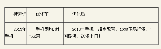 百度推廣關鍵字質(zhì)量度優(yōu)化指南 百度推廣關鍵字質(zhì)量度優(yōu)化指南