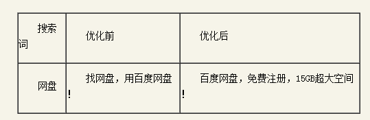 百度推廣關鍵字質(zhì)量度優(yōu)化指南 百度推廣關鍵字質(zhì)量度優(yōu)化指南