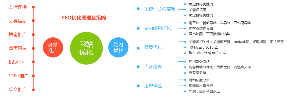 SEOW(wng)վ(yu)PI~(yu)