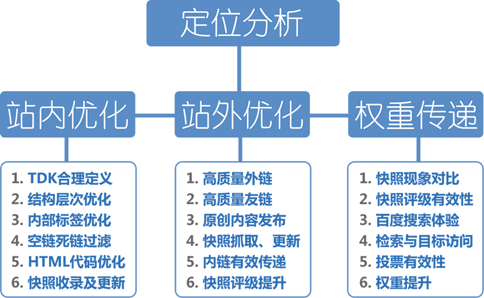 SEOW(wng)վ(yu)PI~(yu)